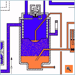 Control system – under load