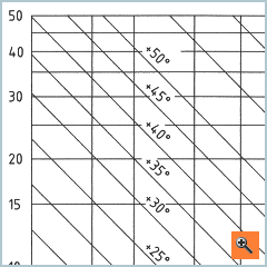 Druckluftqualit&auml;t